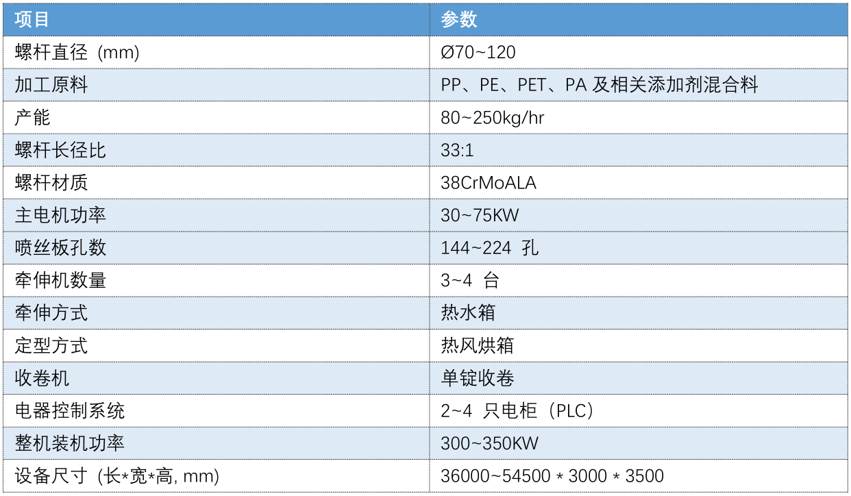 extrusion machine data for artificial turf production